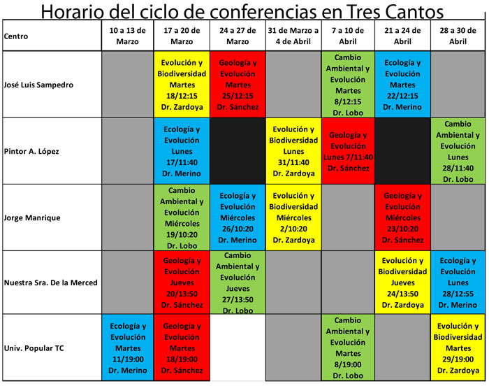 Horarios de las conferencias programadas