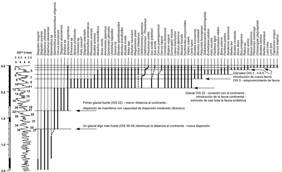 Range chart Japan