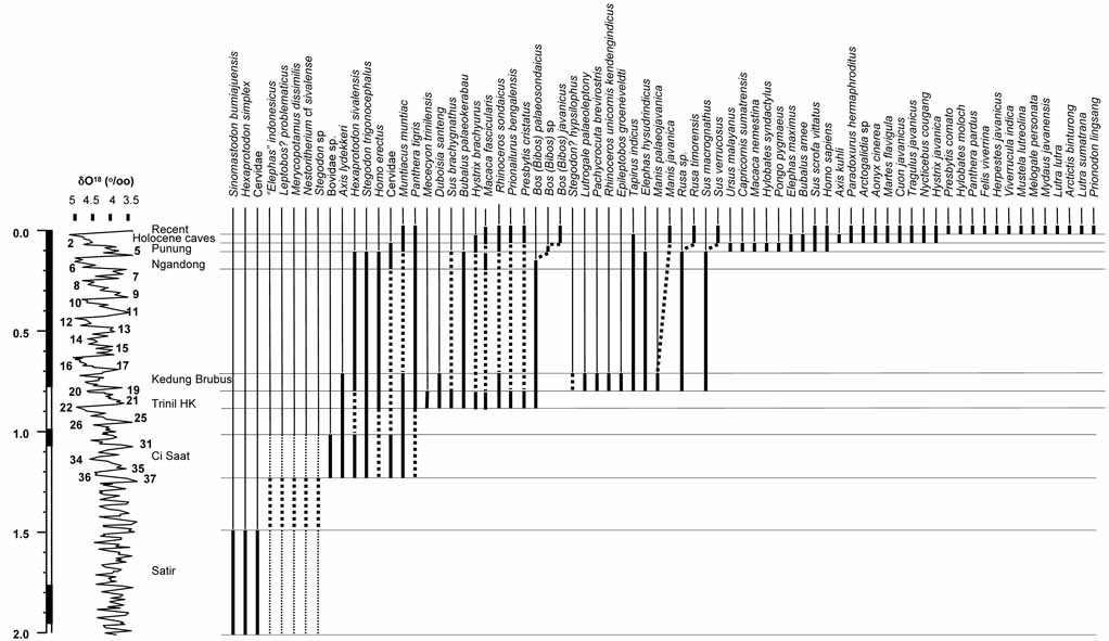 Range chart Java