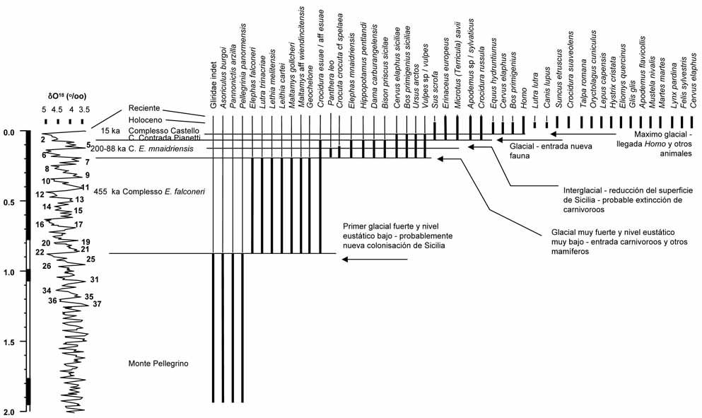 Range chart Sicily