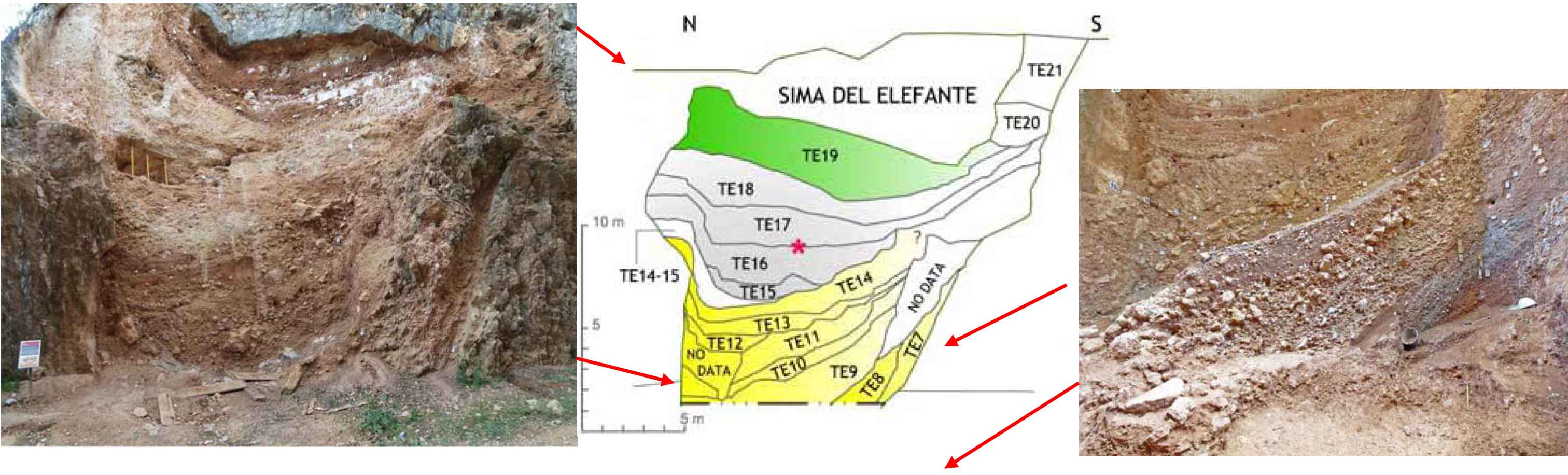 Sima del Elefante photos scheme