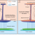  Explicación gráfica de la formación de los enclaves micro-granulares / Daniel Gómez-Frutos