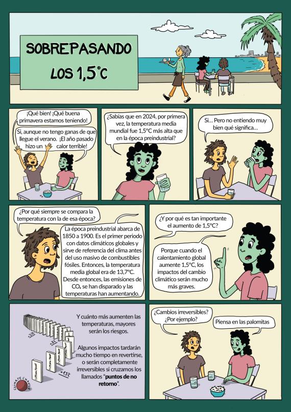 Cómic sobrepasando los 1,5ºC
